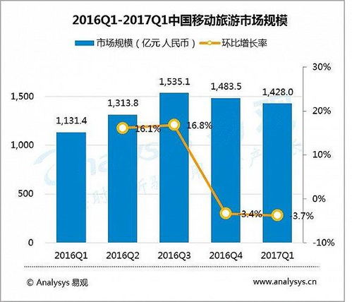 2017中國(guó)移動(dòng)互聯(lián)網(wǎng)市場(chǎng)數(shù)據(jù)盤點(diǎn) 流量紅利見頂，數(shù)據(jù)服務(wù)迎結(jié)構(gòu)性重構(gòu)